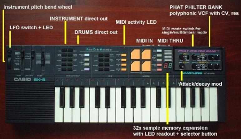 Rationalisering Sparsommelig Vejnavn Casio SK mods